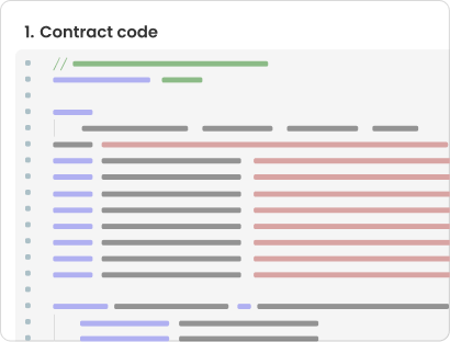 Contract image